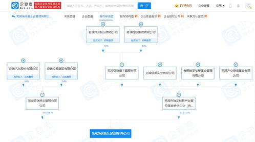奇瑞汽車投資成立瑞倍嘉企業管理公司，注冊資本達3億元