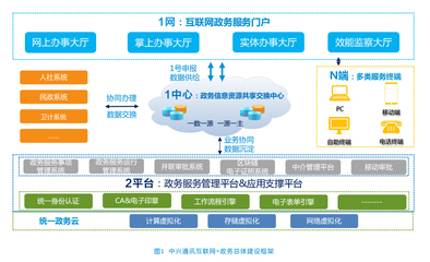 互聯(lián)網(wǎng)信息服務(wù) 連接世界的數(shù)字橋梁