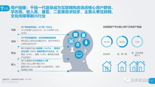 2020中國(guó)互聯(lián)網(wǎng)房產(chǎn)服務(wù)行業(yè)用戶洞察報(bào)告 信息賦能與需求變遷