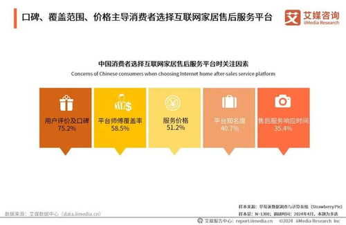 2024年中國(guó)互聯(lián)網(wǎng)家居售后服務(wù)市場(chǎng)發(fā)展白皮書 數(shù)字化服務(wù)重塑家居消費(fèi)體驗(yàn)
