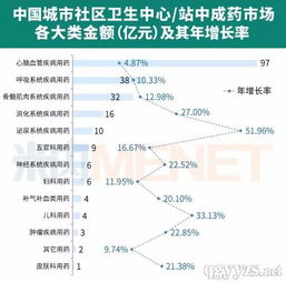 心腦血管藥物市場勢頭強勁，代理商需把握機遇與日化產品銷售并行發(fā)展