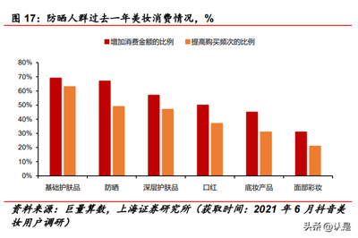 2023年科思股份研究報(bào)告 深耕日用化學(xué)品原料，驅(qū)動(dòng)產(chǎn)業(yè)鏈價(jià)值增長(zhǎng)